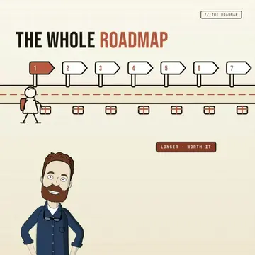 The entire roadmap to learn AI, in one video Everything I know, in the order tha