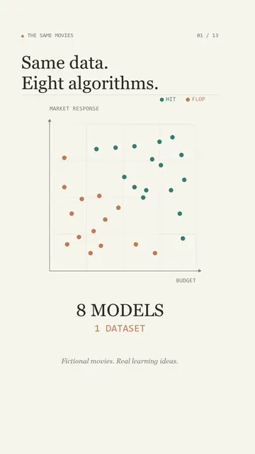 Most people hear names like SVM, Random Forest, KNN, and XGBoost and never learn