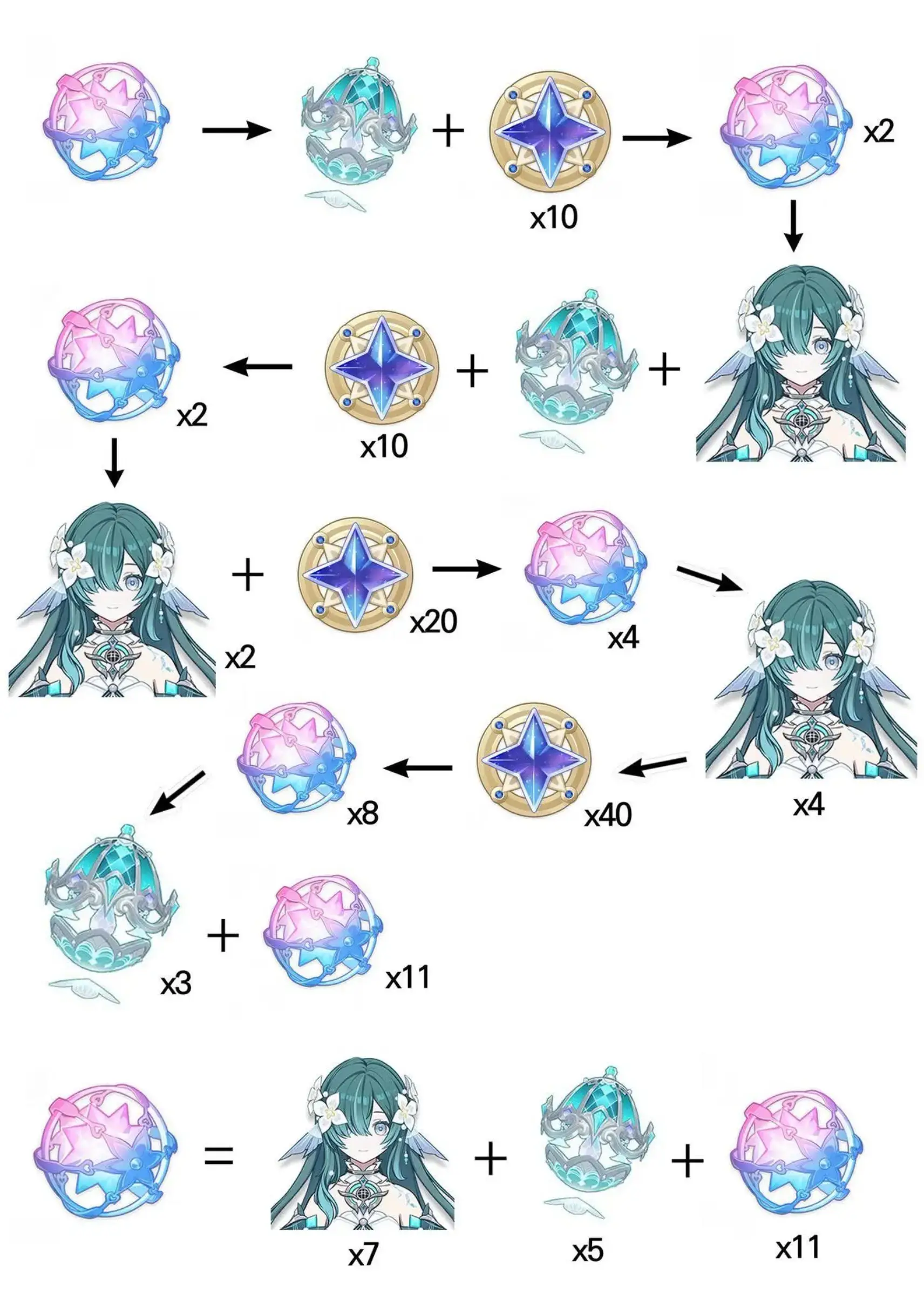 How to get vodyanitsa C6R4 only one Intertwined Fate