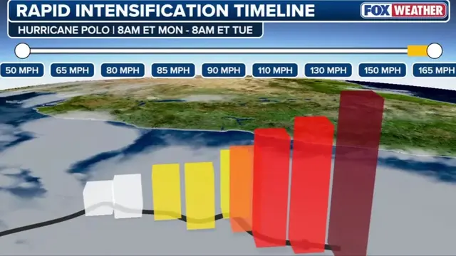 ‼️ RAPID INTENSIFICATION: Hurricane Polo has exploded in intensity in under 24 h