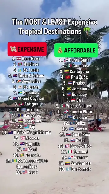 Your tropical vacation budget can look VERY different depending on where you go 