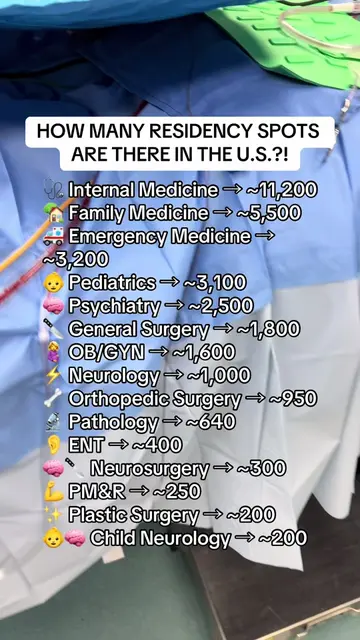 America does not train every kind of doctor in the same numbers. Some specialtie