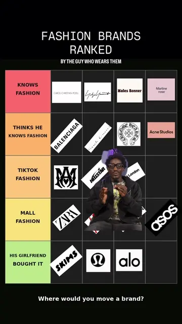 Ranking fashion brands! Where would you place your favorite brand?  #fashion #lu