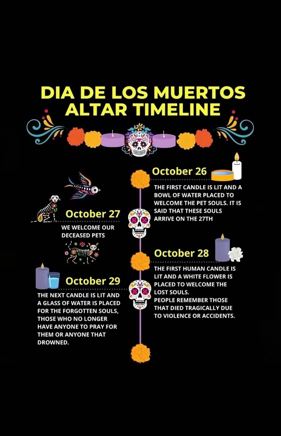 Time to start planning for our ofrenda! I can’t wait to celebrate this beautiful