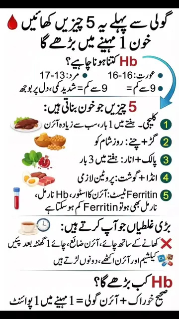 Desi Tips Desi Nuskhe Urdu Health Tips Health Tips In Urdu Face Swelling Skin Ca