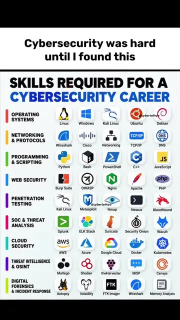 Cybersecurity is not just about learning hacking tools or collecting certificati